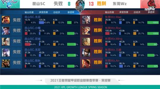 擅长三中卫